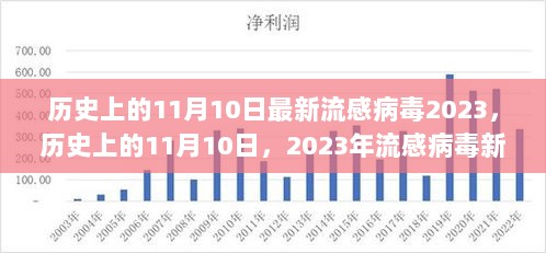 历史上的11月10日，2023年流感病毒新篇章的开启