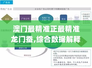 澳门最精准正最精准龙门蚕,综合数据解释说明_网络版YLS550.47