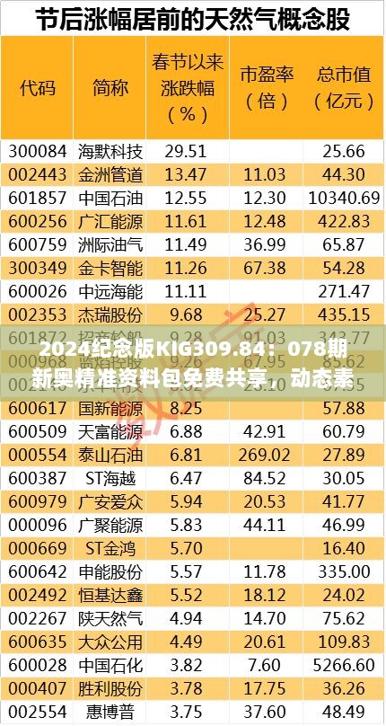 2024纪念版KIG309.84：078期新奥精准资料包免费共享，动态素材解答攻略