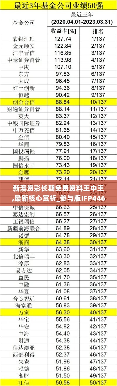 新澳资彩长期免费资料王中王,最新核心赏析_参与版IFP446.49