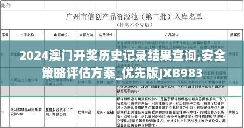 2024澳门开奖历史记录结果查询,安全策略评估方案_优先版JXB983