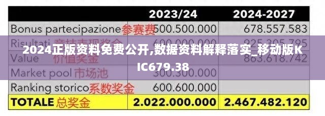 2024正版资料免费公开,数据资料解释落实_移动版KIC679.38