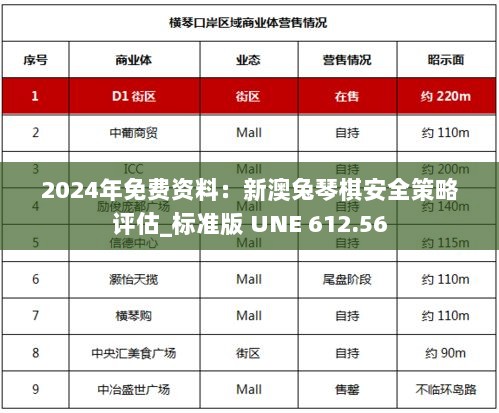 2024年免费资料：新澳兔琴棋安全策略评估_标准版 UNE 612.56