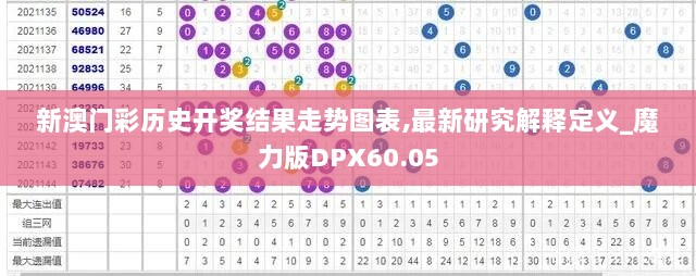 新澳门彩历史开奖结果走势图表,最新研究解释定义_魔力版DPX60.05