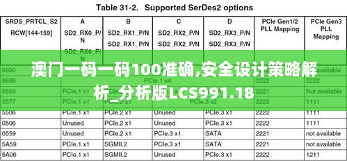 澳门一码一码100准确,安全设计策略解析_分析版LCS991.18