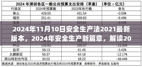 2024年安全生产新篇章，解读最新版安全生产法（2021最新版本）的要点与影响