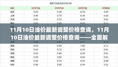 11月10日油价最新调整价格全面解析与体验报告