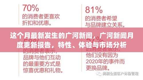 广河新闻月度更新报告，特性、体验与市场分析的最新动态