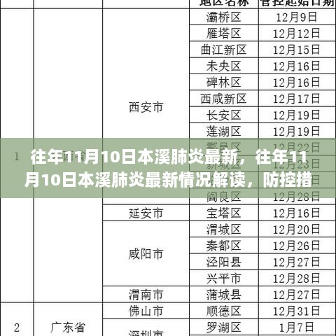 往年11月10日本溪肺炎最新情况解读与防控健康指南