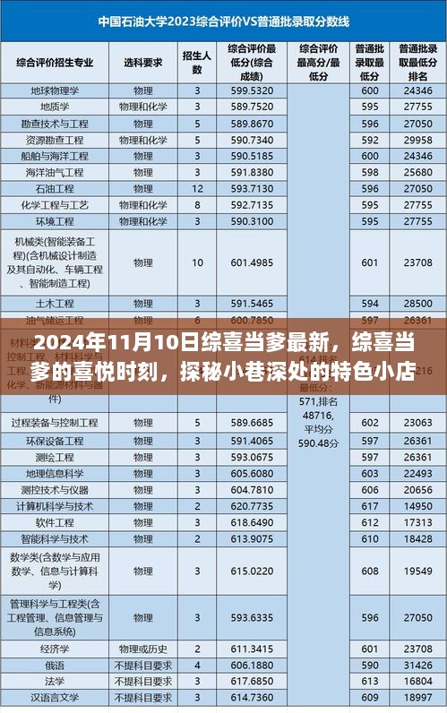 2024年11月10日综喜当爹的喜悦时刻，探秘小巷深处的特色小店