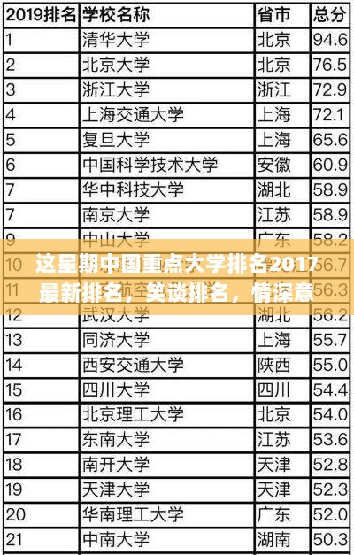 2017中国重点大学排名背后的故事与情感