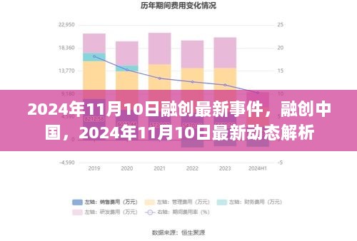 2024年11月10日融创中国最新事件动态解析