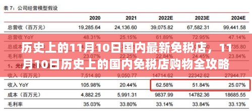 11月10日历史上的国内免税店购物全攻略，从入门到精通的步骤指南