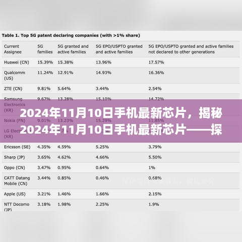 揭秘2024年11月10日手机最新芯片，探访隐藏在小巷的科技秘境