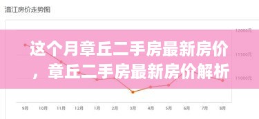 章丘二手房最新房价解析与购房攻略