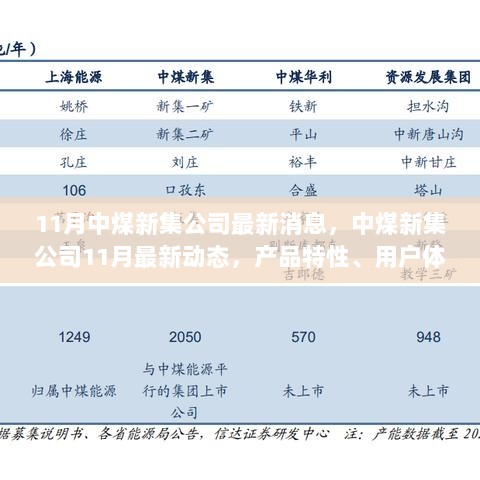 中煤新集公司11月最新动态及产品市场分析