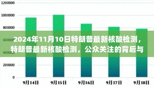 特朗普最新核酸检测，公众关注背后的理性分析