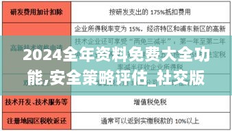 2024全年资料免费大全功能,安全策略评估_社交版RDW557.65