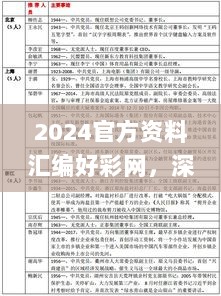 2024官方资料汇编好彩网，深度解析与研究解读_测试版JNZ208.53