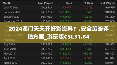 2024澳门天天开好彩资料？,安全策略评估方案_游玩版CSL31.84