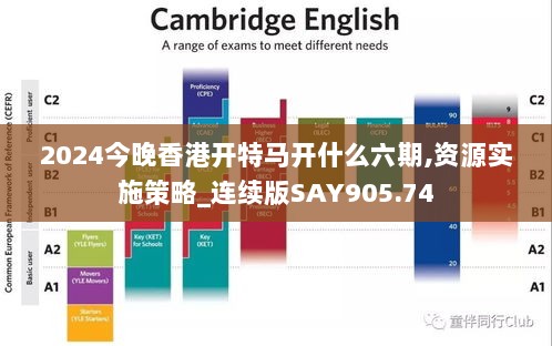 2024今晚香港开特马开什么六期,资源实施策略_连续版SAY905.74