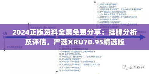 2024正版资料全集免费分享：挂牌分析及评估，严选XRU70.95精选版