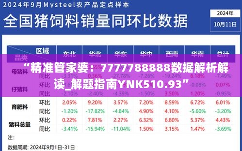 “精准管家婆：7777788888数据解析解读_解题指南YNK510.93”