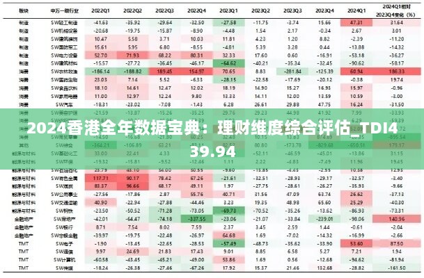 2024香港全年数据宝典：理财维度综合评估_TDI439.94