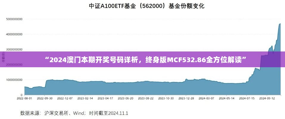 “2024澳门本期开奖号码详析，终身版MCF532.86全方位解读”