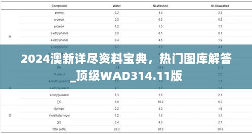 2024澳新详尽资料宝典，热门图库解答_顶级WAD314.11版