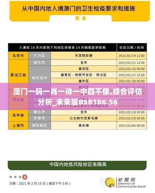 澳门一码一肖一待一中四不像,综合评估分析_未来版BSR186.56