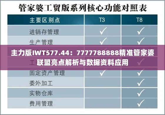 主力版IWT577.44：7777788888精准管家婆联盟亮点解析与数据资料应用