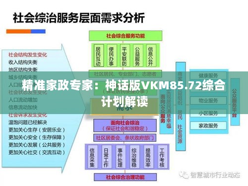 精准家政专家：神话版VKM85.72综合计划解读