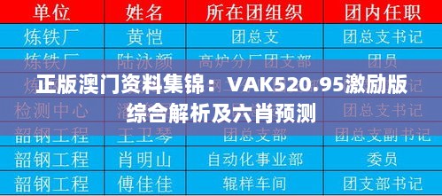 正版澳门资料集锦：VAK520.95激励版综合解析及六肖预测