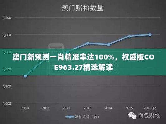 澳门新预测一肖精准率达100%，权威版COE963.27精选解读