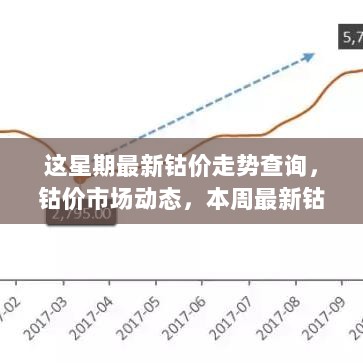 本周钴价走势分析及市场动态查询