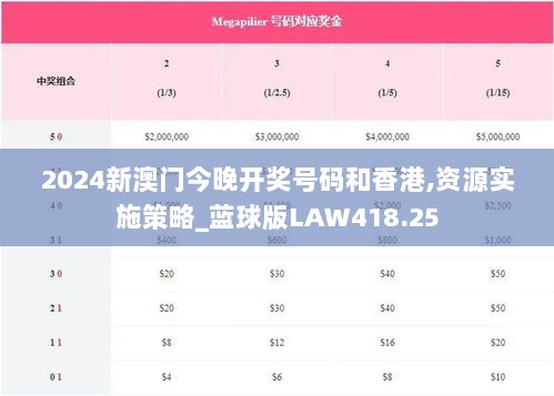 2024新澳门今晚开奖号码和香港,资源实施策略_蓝球版LAW418.25