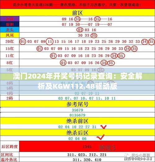 澳门2024年开奖号码记录查询：安全解析及KGW112.48驱动版