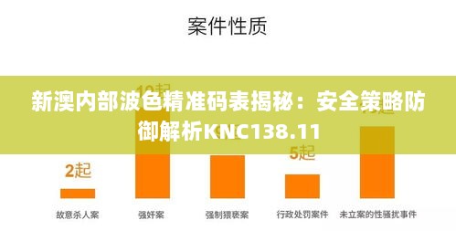 新澳内部波色精准码表揭秘：安全策略防御解析KNC138.11