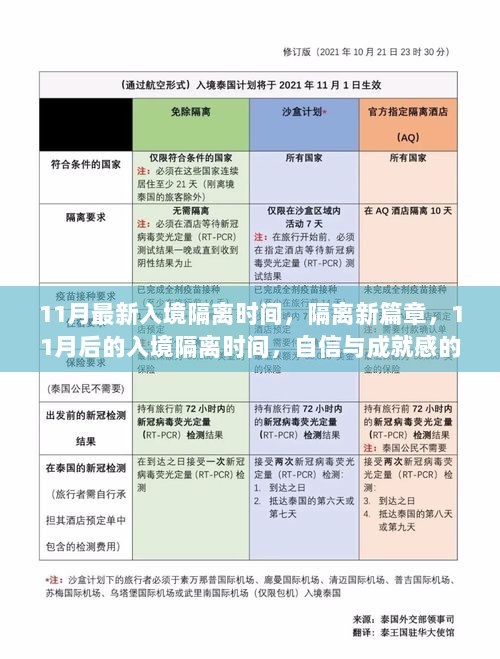 11月后入境隔离新篇章，磨砺之旅中的自信与成就感