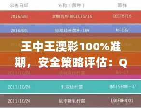 王中王澳彩100%准期，安全策略评估：QZV768.47活跃版