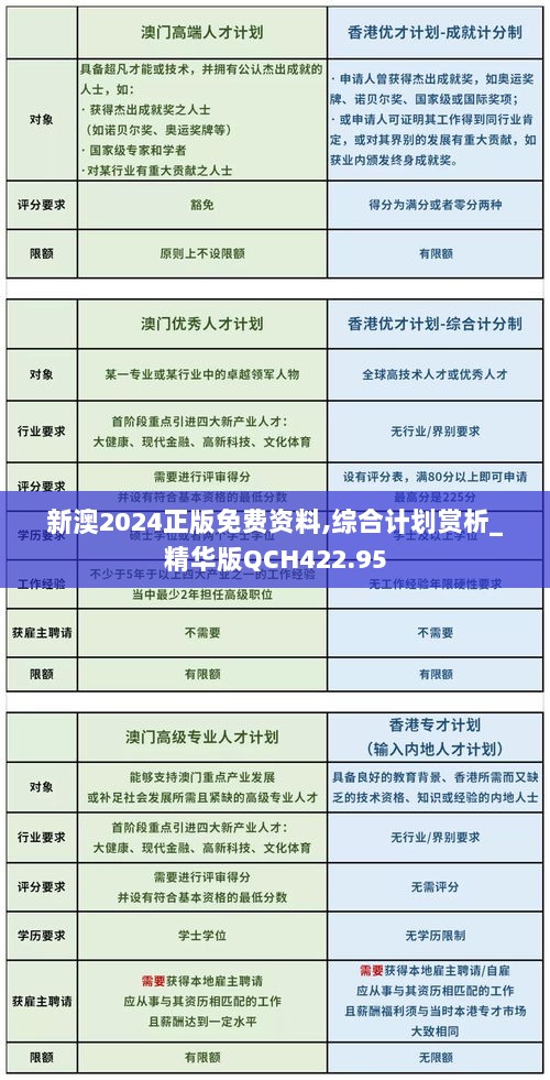 新澳2024正版免费资料,综合计划赏析_精华版QCH422.95