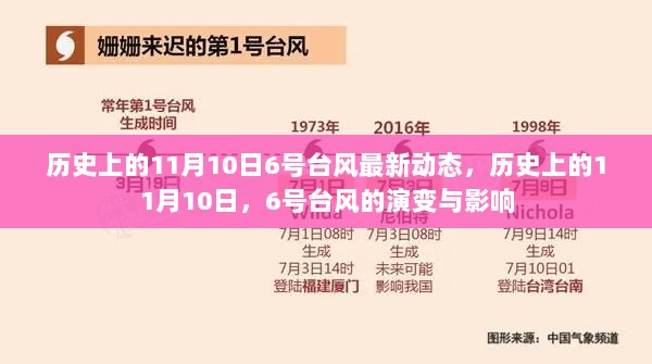 历史上的11月10日，6号台风的演变与影响回顾