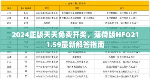 2024正版天天免费开奖，薄荷版HFO211.59最新解答指南