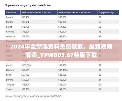 2024年全新澳资料免费获取，最新规则解读_YPW803.67特版下载