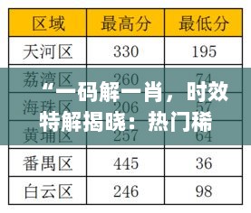 “一码解一肖，时效特解揭晓：热门稀缺解析版OWQ469.6”