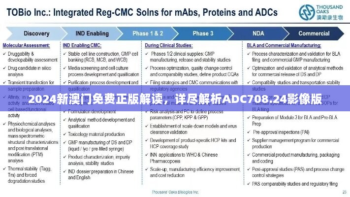 2024新澳门免费正版解读，详尽解析ADC708.24影像版