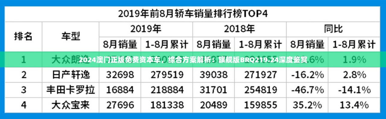 2024澳门正版免费资本车，综合方案解析：旗舰版BRQ219.24深度鉴赏