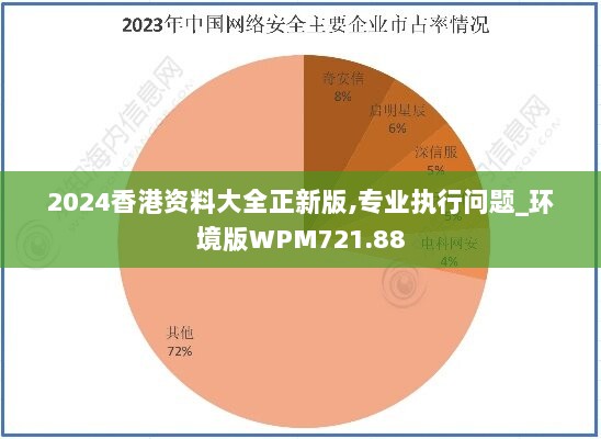 2024香港资料大全正新版,专业执行问题_环境版WPM721.88