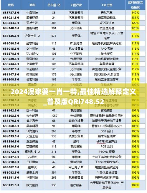 2024澳家婆一肖一特,最佳精选解释定义_普及版QRI748.52